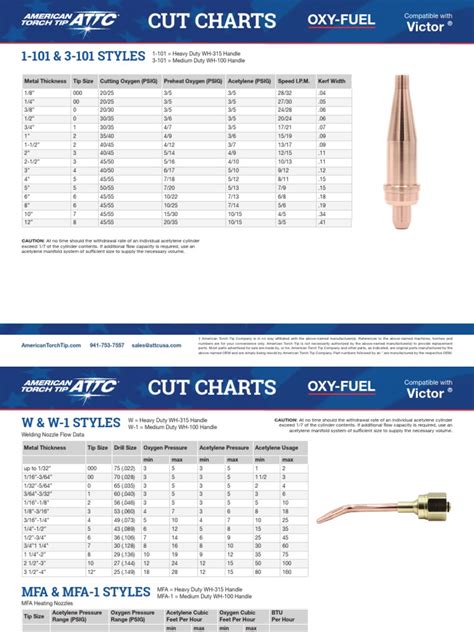 oxy fuel cutting chart